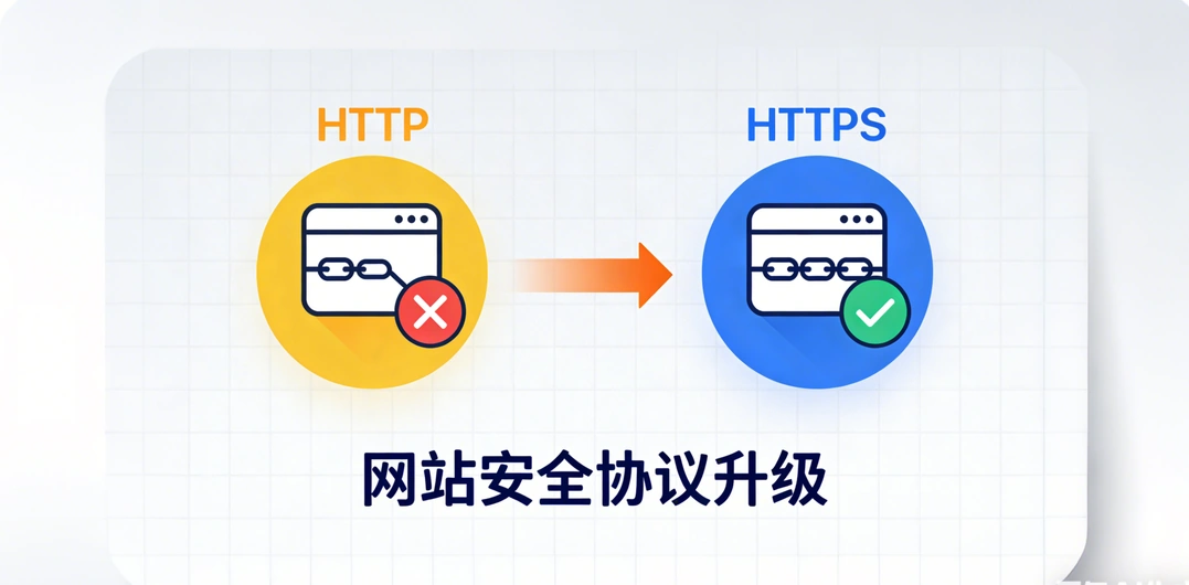 HTTP升级HTTPS