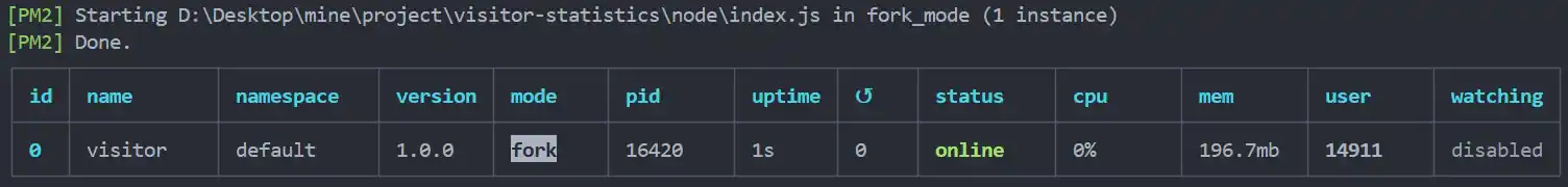访客统计node版占用内存