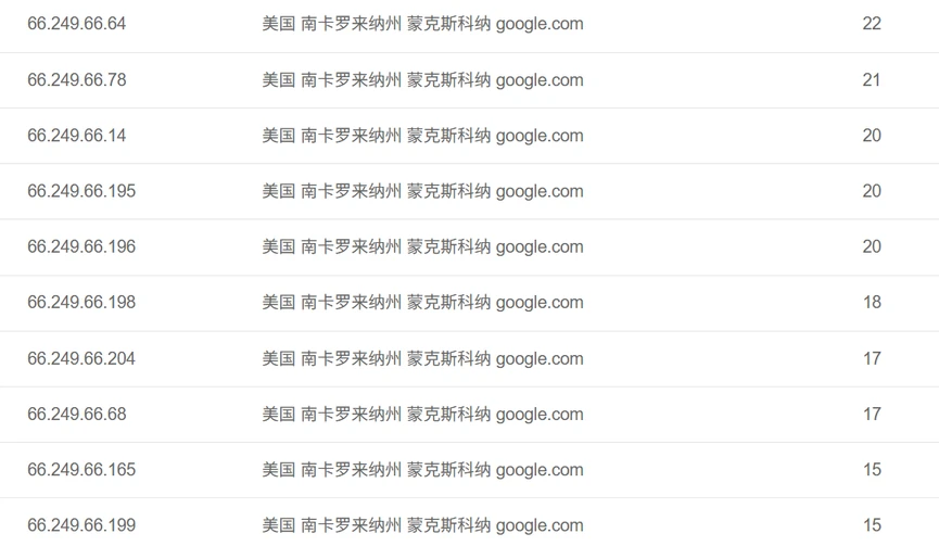 网站监测到的谷歌爬虫